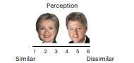 Using deep neural networks to disentangle visual and semantic information in human perception and memory